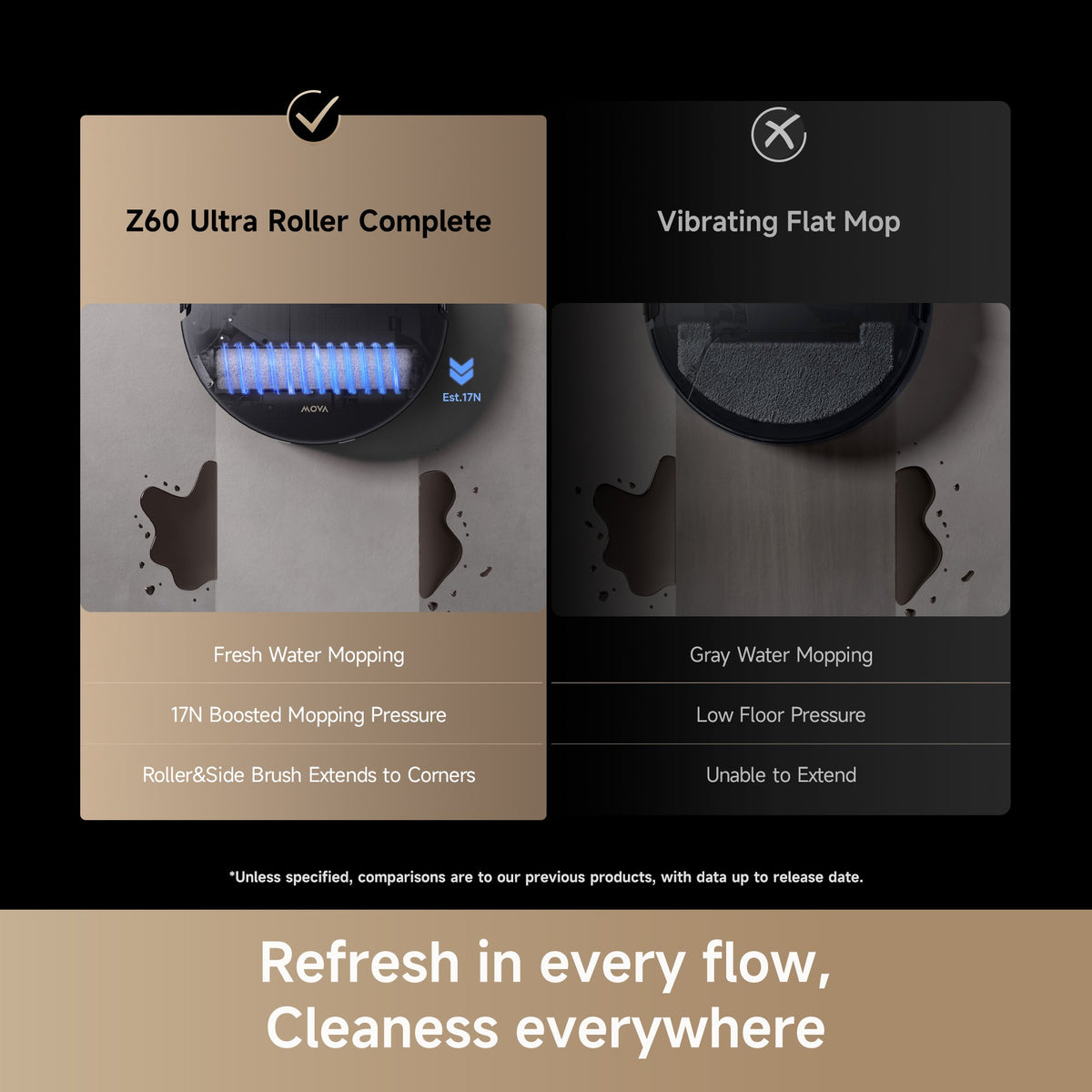 MOVA Z60 Ultra Roller Complete Robot Vacuum